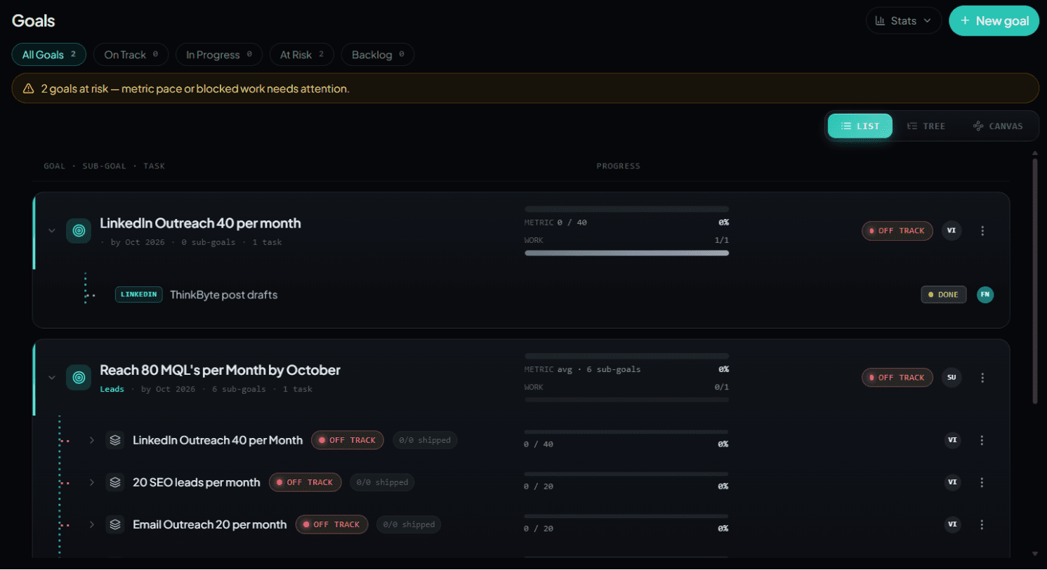 Goals & tasks in GrowthByte OS