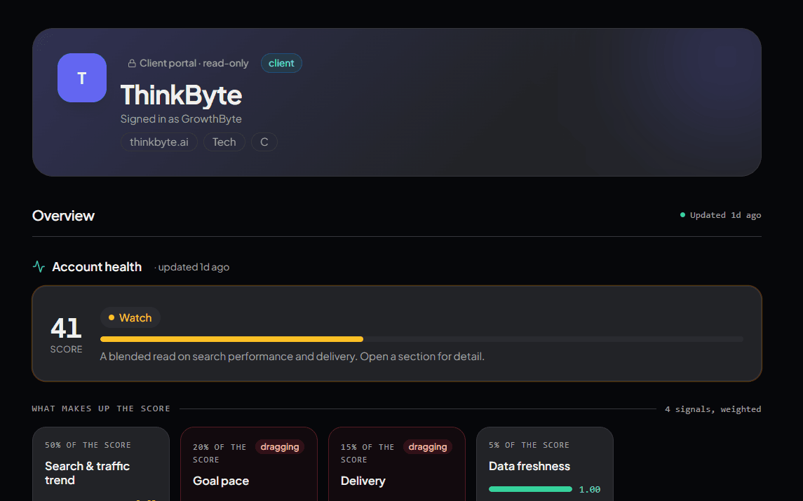 Client portal in GrowthByte OS